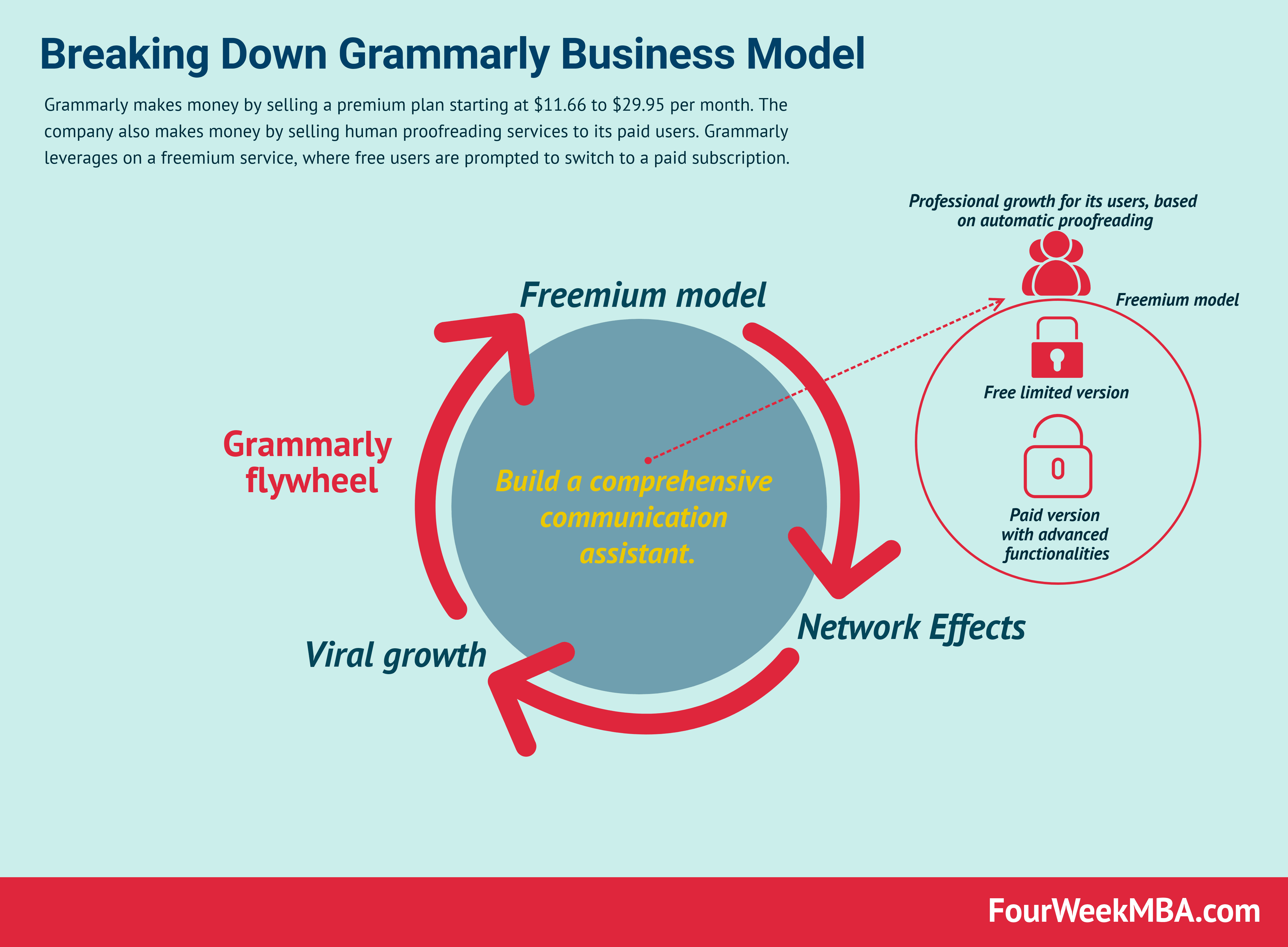 Grammarly如何内嵌word 嵌入word详细步骤 当下软件园