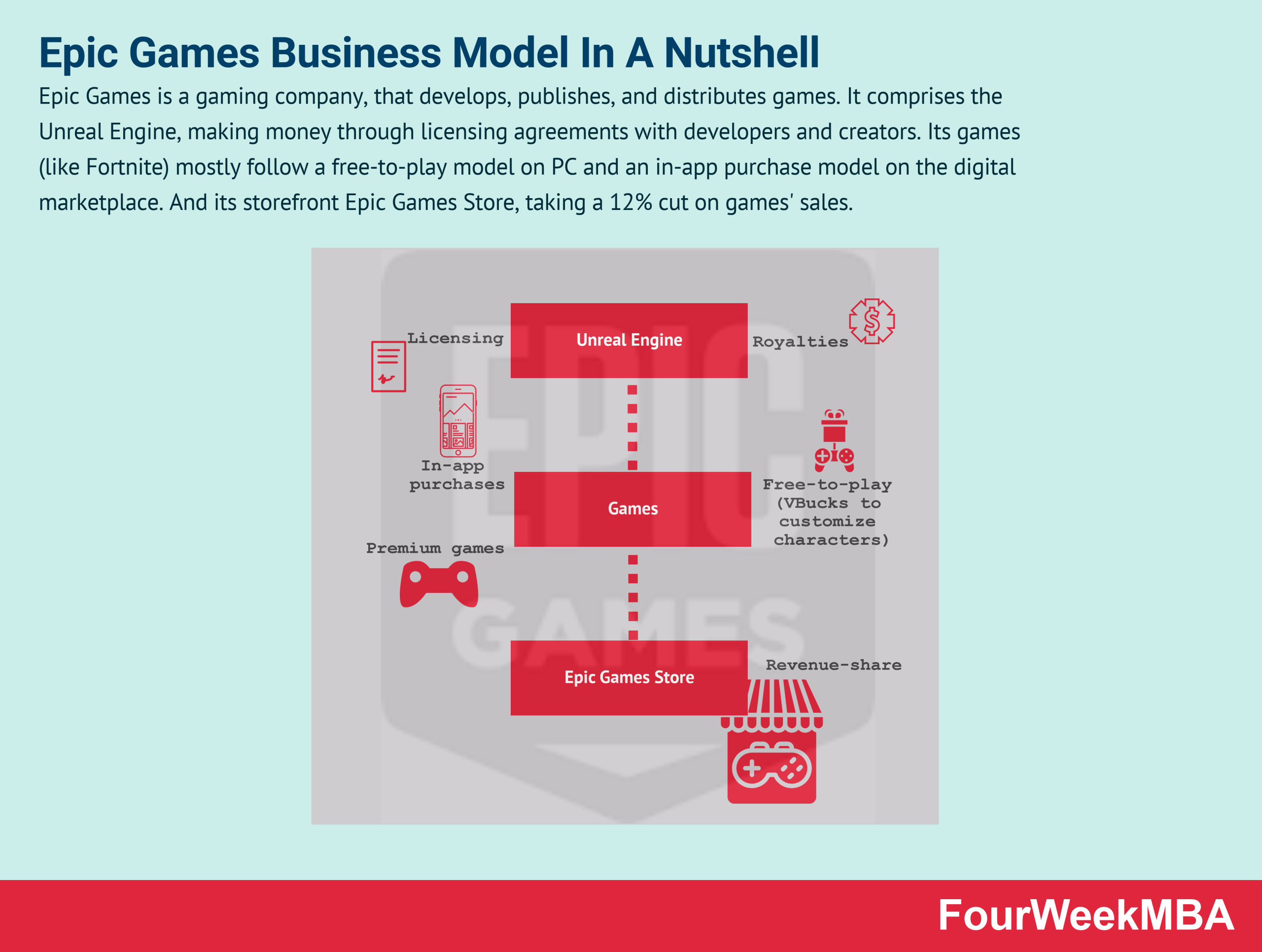 Bernard Arnault Empire: LVMH Group Business Model In A Nutshell, by  Gennaro Cuofano