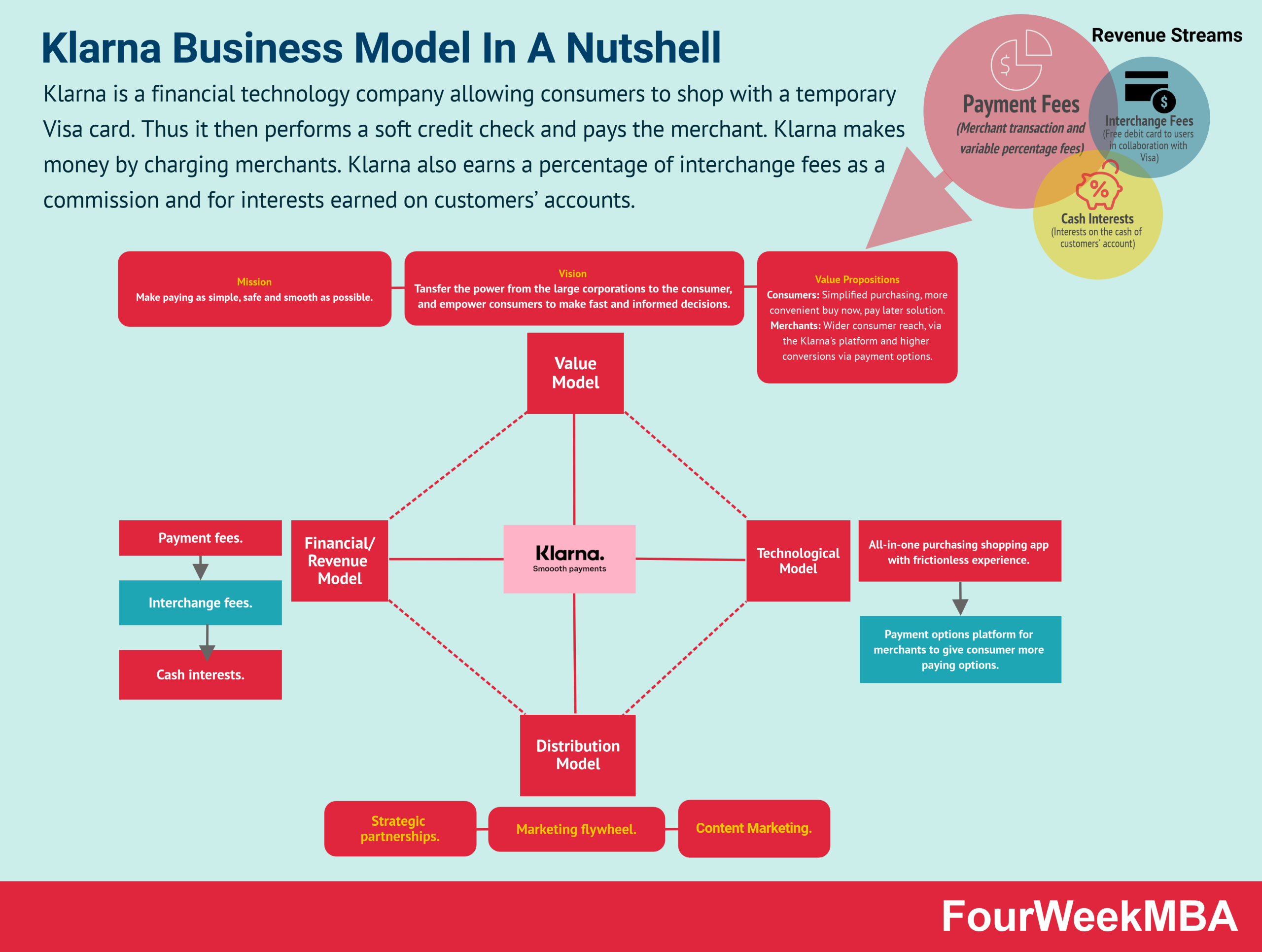 how-does-afterpay-make-money-the-afterpay-business-model